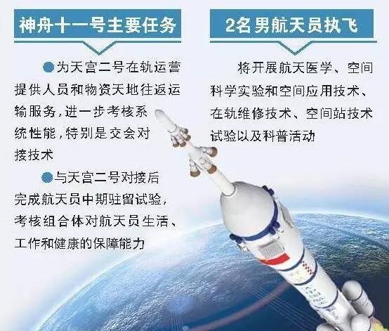 神舟十一号载人飞船发射升空!航空航天概念股