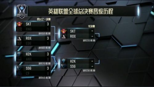 lols12世界赛赛程，lols12比赛时间？
