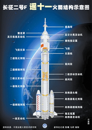 天宫二号有效载荷运行正常|天宫二号|实验|正常