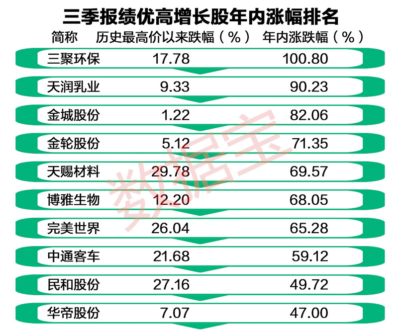 沪指回补9?12跳空缺口 十年来出现今日这个