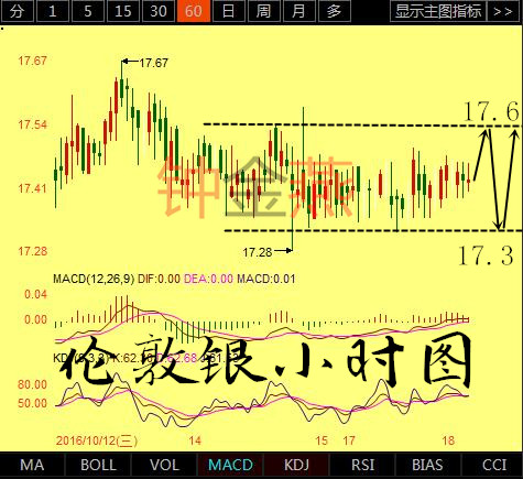 钟金燕:原油昨日深度回调,稳住50美元震荡整理