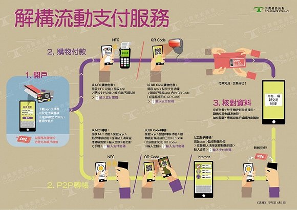 支付宝在香港受到消协质疑:留存用户数据违规