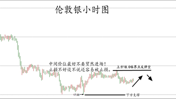10.18高频率多空切换精准把握,原油白银天然气