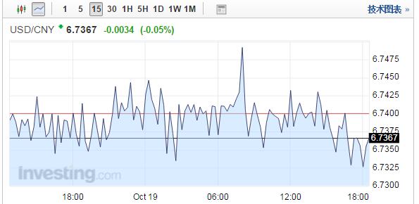 Sina hk forex