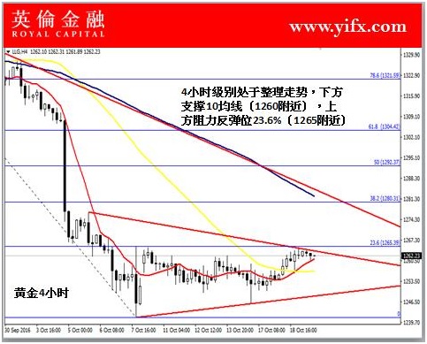 英伦金融: 今日炒国际现货黄金之专家指导入市