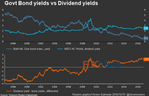 全球金融资产年末恐遭血洗?千万盯紧这一市