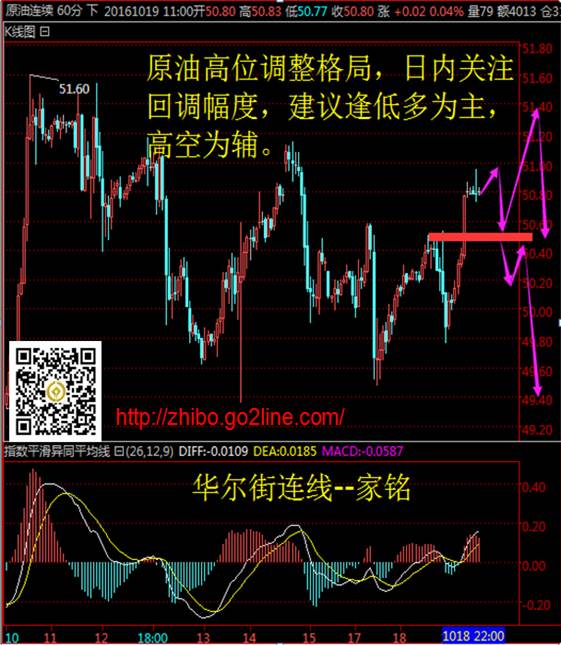 华尔街连线:EIA来袭,油价可能借势起飞