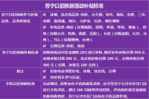 预存20元换200元 参加苏宁以旧换新还可最高
