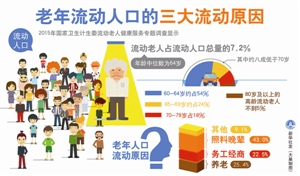 未来19年人口规划_人口普查图片(2)