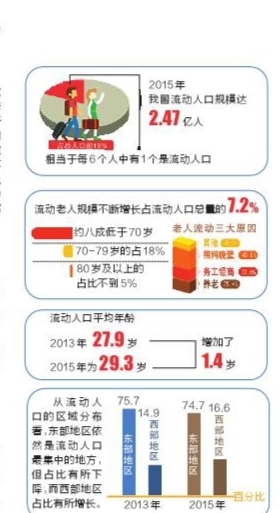 中国人口 18%_中国人口