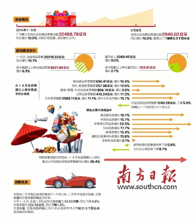 增强供给能力 促进消费升级|消费|流通|企业