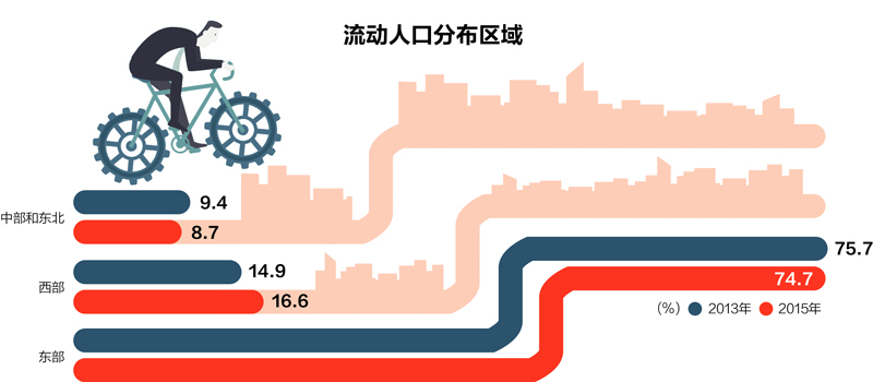 关于流动人口_全省流动人口健康服务年活动活动启动仪式在陆良县举行