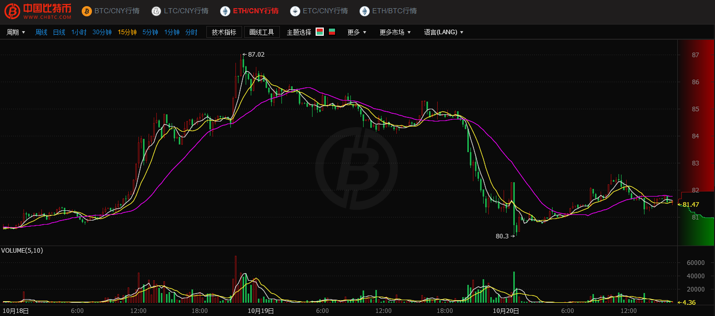 中国比特币新闻:以太坊硬分叉后再遭另一轮攻
