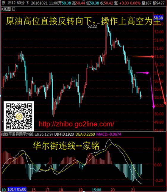 华尔街连线:油价高位跌落,钻井或续增利空因素