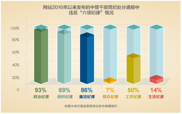 干部人口_人口普查图片(3)
