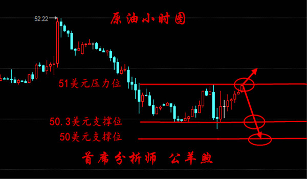 10.22-10.23周评:原油沥青天然气套单怎么办?