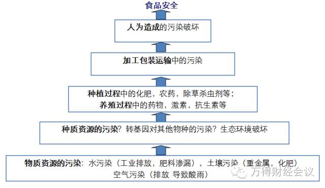 中国农业产业结构调整中挖掘10倍牛股!_财经头