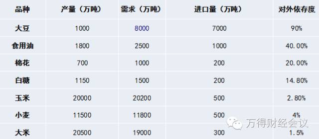 中国农业产业结构调整中挖掘10倍牛股!_财经头