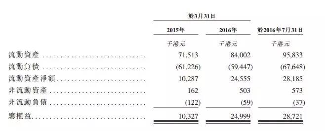 香港建筑服务分包商联合承建欲上创业板最低仅