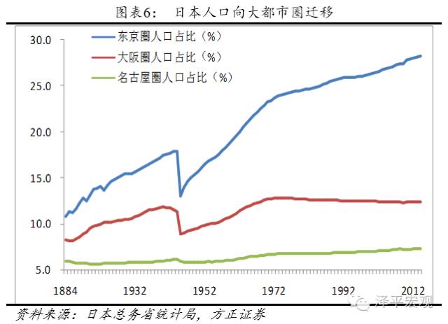 中国人口迁移趋势与未来房价预测