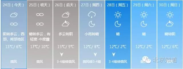 新一轮雾霾在路上,这个十月重污染为啥这么多……