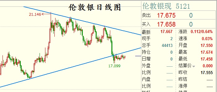 霸都GDP(3)