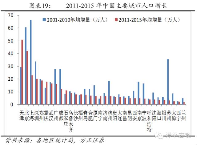 中国人口迁移趋势与未来房价预测_财经头条