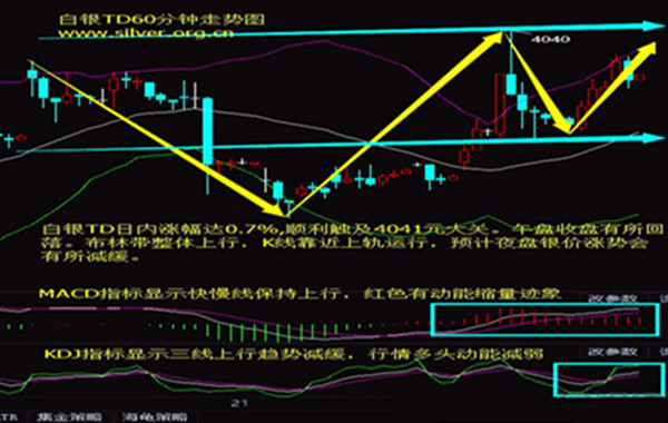 10.25原油暴跌后价格走势图分析与操作建议及