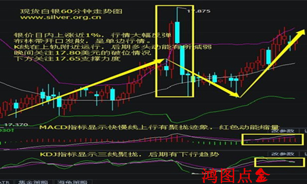 10.25原油暴跌后价格走势图分析与操作建议及