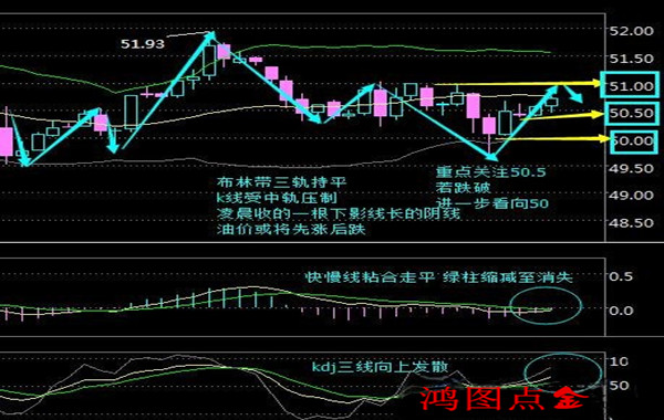 10.25原油暴跌后价格走势图分析与操作建议及