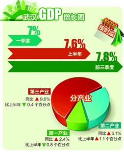 三季度报Gdp_三季度活动喜报图片