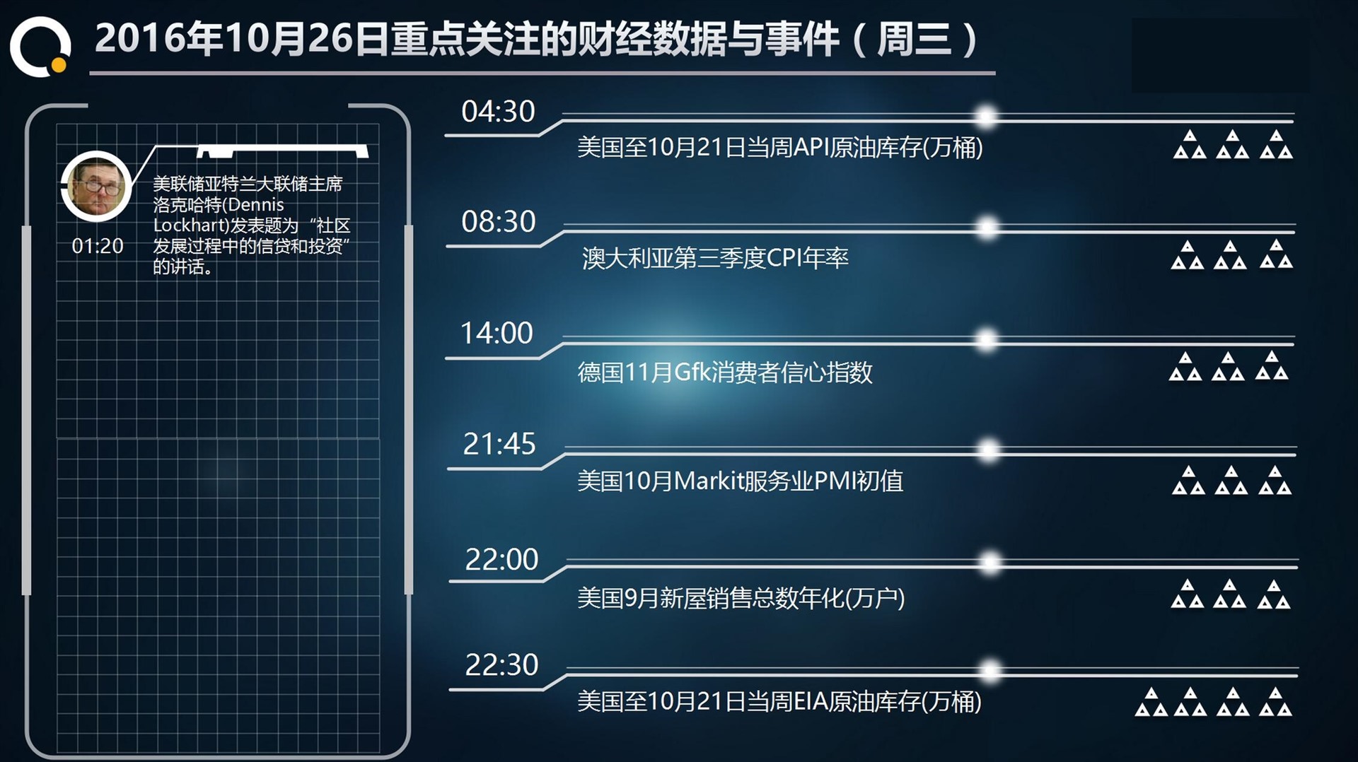 下任美国总统宽松的财政政策,美联储将倾向加