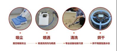 重庆福玛特科技努力智能家居清洁电器打造