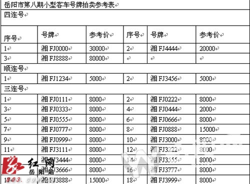 f牌照的城市gdp_成都武汉入围 今年中国或有9个城市GDP过万亿(3)