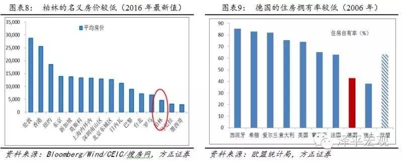 任泽平:德国房价为什么长期稳定,在全球独善其