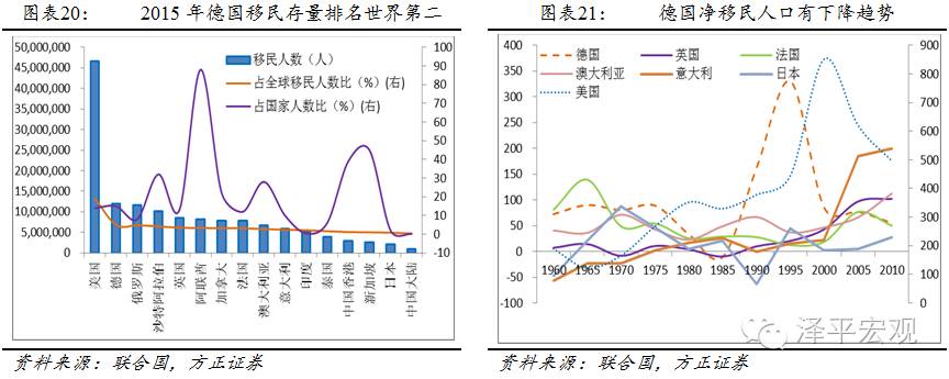 任泽平:德国房价为什么长期稳定,在全球独善其