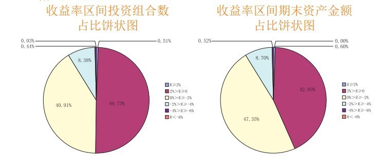 泰康人口_九岁宝宝保险 适合1岁宝宝的保险(3)