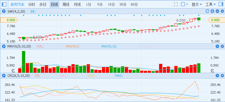 吉利汽车股价见顶了吗? 看看大行怎么说_财经