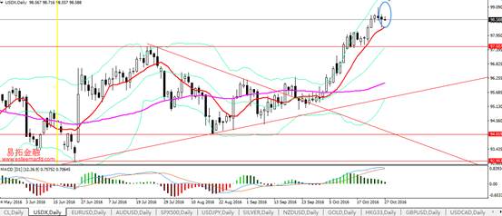 易拓金融:市场翘首以盼英国第三季度GDP数据