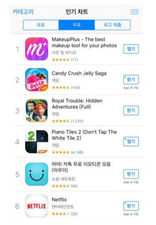 美妆相机宣布用户破亿 三大动向引发业界关注