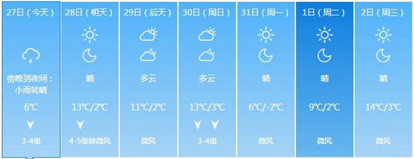 北京今日白天晴最高气温27℃外出留心补水保湿