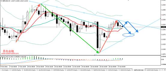 易拓金融:市场翘首以盼英国第三季度GDP数据