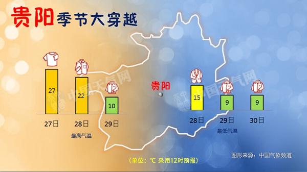 冷空气将强势袭贵州 气温骤降恍若从夏穿越到