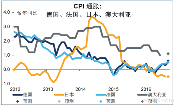 临沂临港区未来十年gdp_未来十年,中国所有省份都逃不出这三种命运