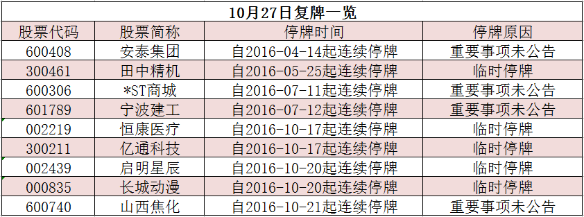 快递巨头兼并步伐加快 多地十三五核电项目大