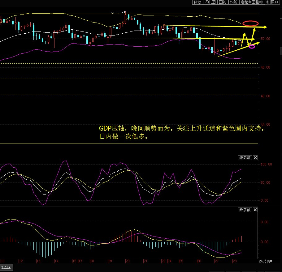 gdp出场_中国gdp增长图