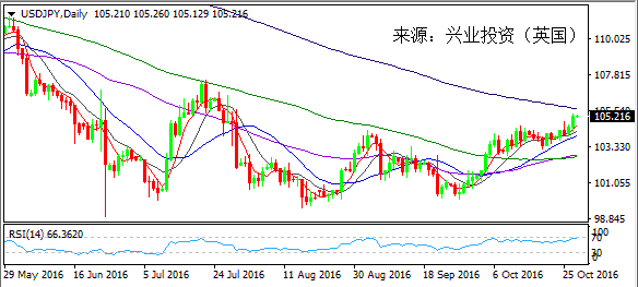 苏联最高gdp(3)
