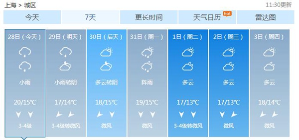 > 正文        上海未来7天天气预报.