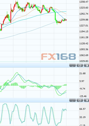十一月美国gdp数据_11月29日操盘必读：美国GDP数据今来袭金银强势低位反弹
