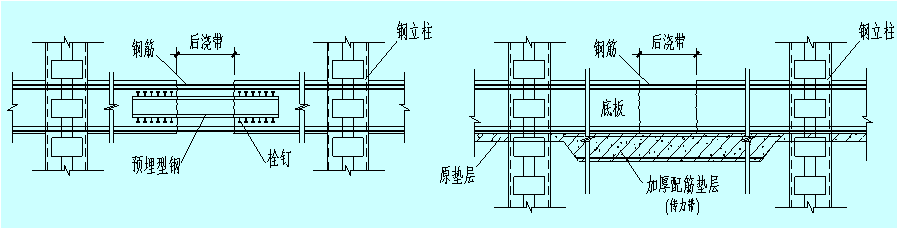 力传递 1,结构后浇带部位:预埋型钢,两侧混凝土内型钢 上设栓钉;底板